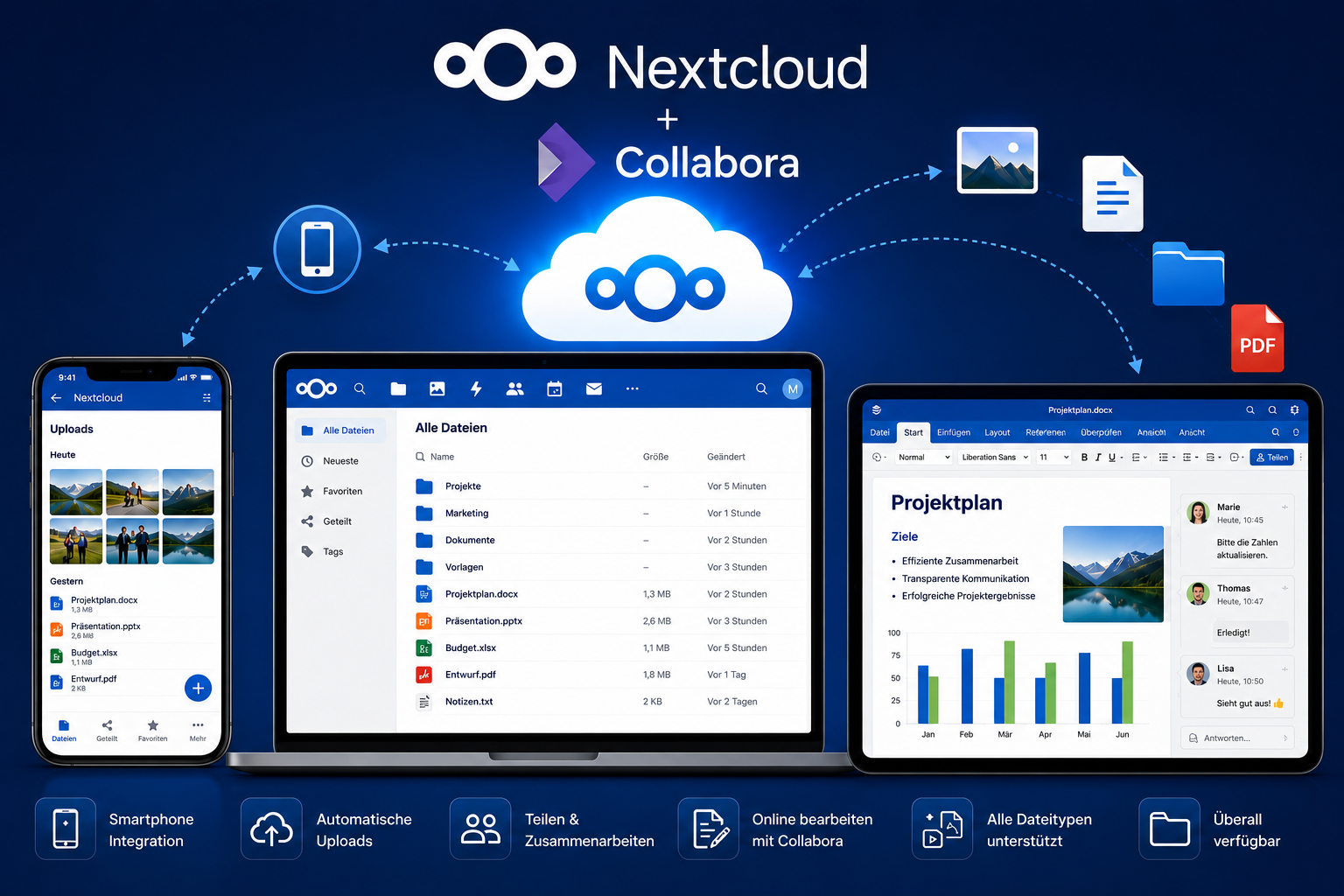 Nextcloud mit Online Office bearbeiten
